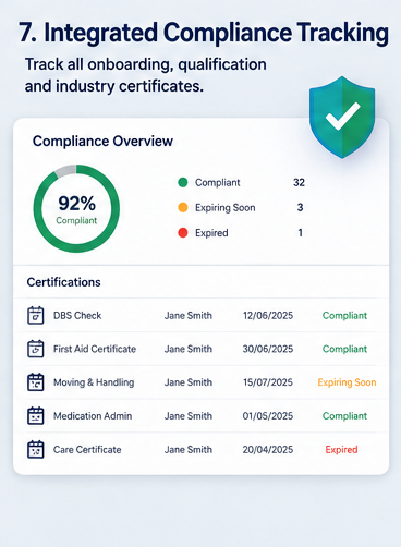 Integrated Compliance Tracking
