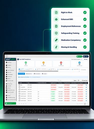 Integrated Compliance Tracking